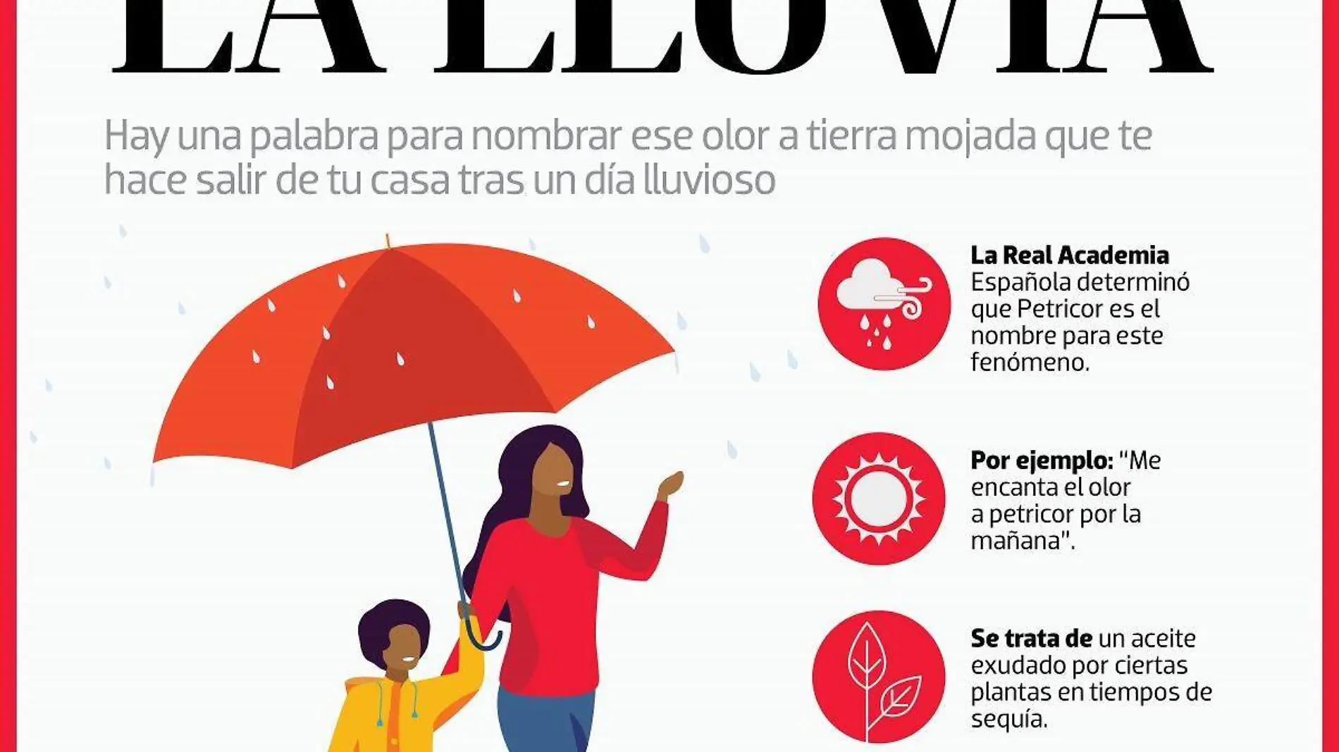 Infografía aroma de la lluvia